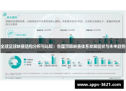 全球足球联赛结构分析与比较：各国顶级联赛体系发展现状与未来趋势