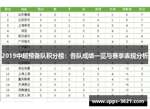 2019中超预备队积分榜：各队成绩一览与赛季表现分析