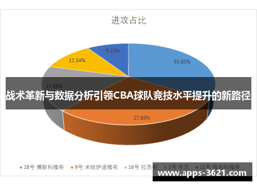 战术革新与数据分析引领CBA球队竞技水平提升的新路径
