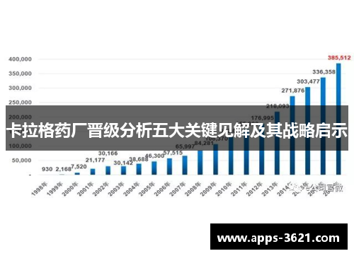 卡拉格药厂晋级分析五大关键见解及其战略启示