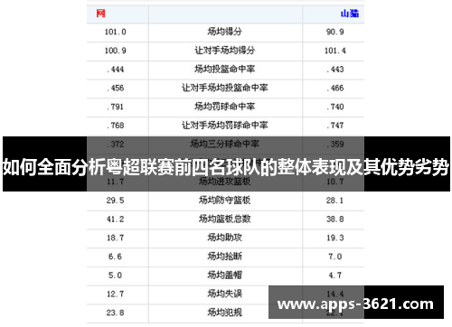 如何全面分析粤超联赛前四名球队的整体表现及其优势劣势