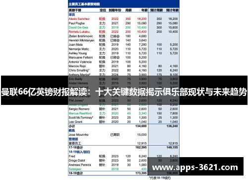 曼联66亿英镑财报解读：十大关键数据揭示俱乐部现状与未来趋势