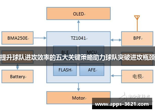 提升球队进攻效率的五大关键策略助力球队突破进攻瓶颈
