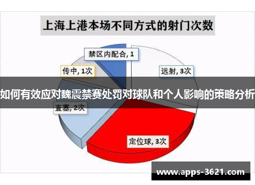 如何有效应对魏震禁赛处罚对球队和个人影响的策略分析
