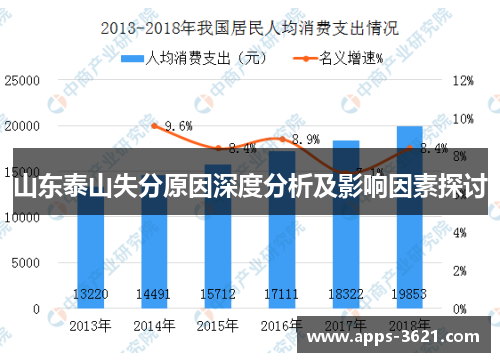 山东泰山失分原因深度分析及影响因素探讨