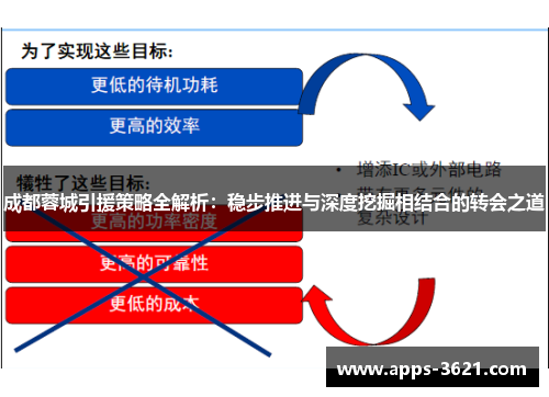 成都蓉城引援策略全解析：稳步推进与深度挖掘相结合的转会之道