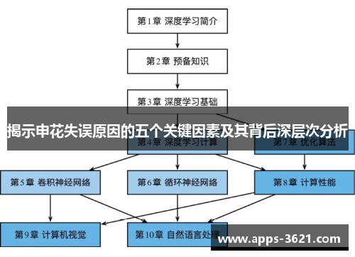 揭示申花失误原因的五个关键因素及其背后深层次分析