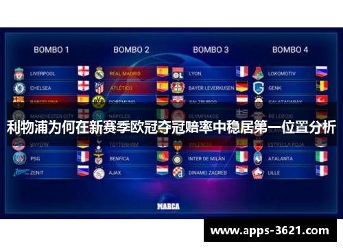 利物浦为何在新赛季欧冠夺冠赔率中稳居第一位置分析