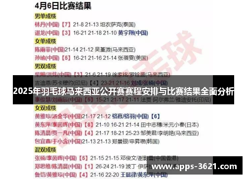 2025年羽毛球马来西亚公开赛赛程安排与比赛结果全面分析
