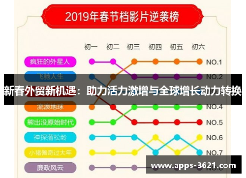 新春外贸新机遇：助力活力激增与全球增长动力转换