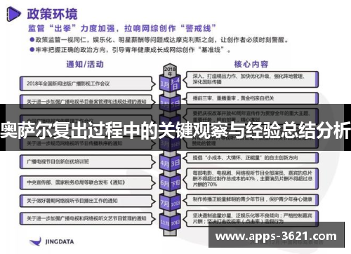 奥萨尔复出过程中的关键观察与经验总结分析