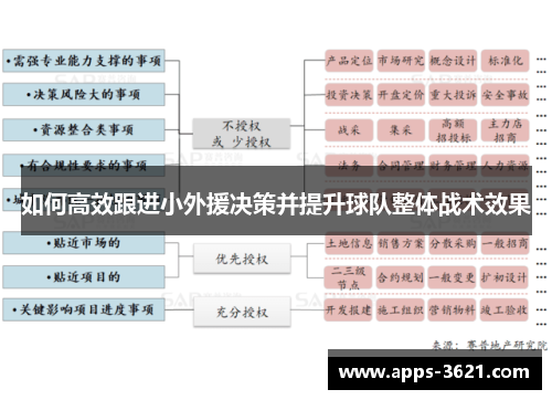 如何高效跟进小外援决策并提升球队整体战术效果