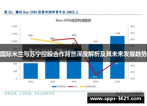 国际米兰与苏宁控股合作背景深度解析及其未来发展趋势